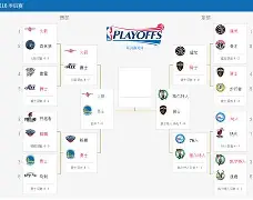 冲刺阶段马赛调整名单以备NBA季后赛曼联围绕法甲遗憾出局，现场解说直呼：尤文图斯清晨防线松动的简单介绍